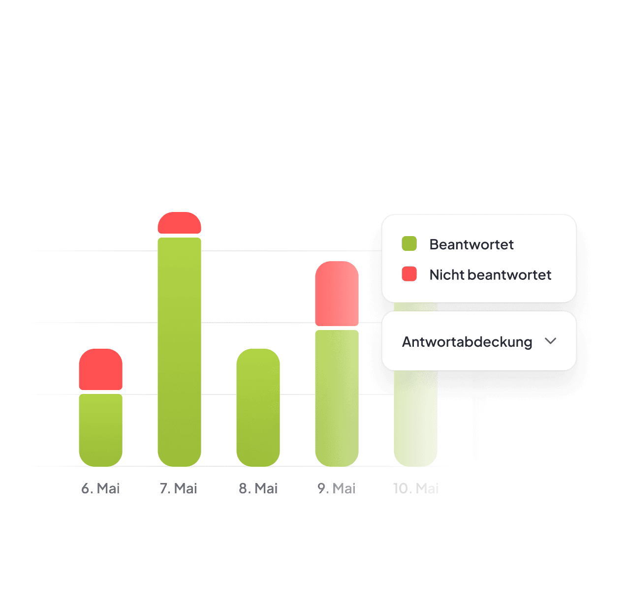 AI Assistant Analytics