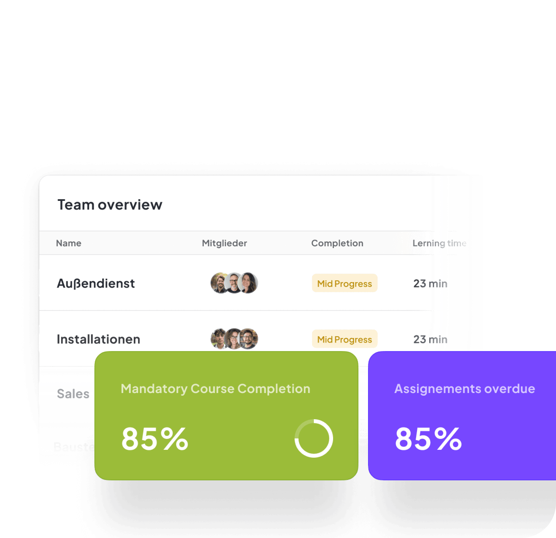 Einfache Übersicht über Teams mit zentralen KPIs