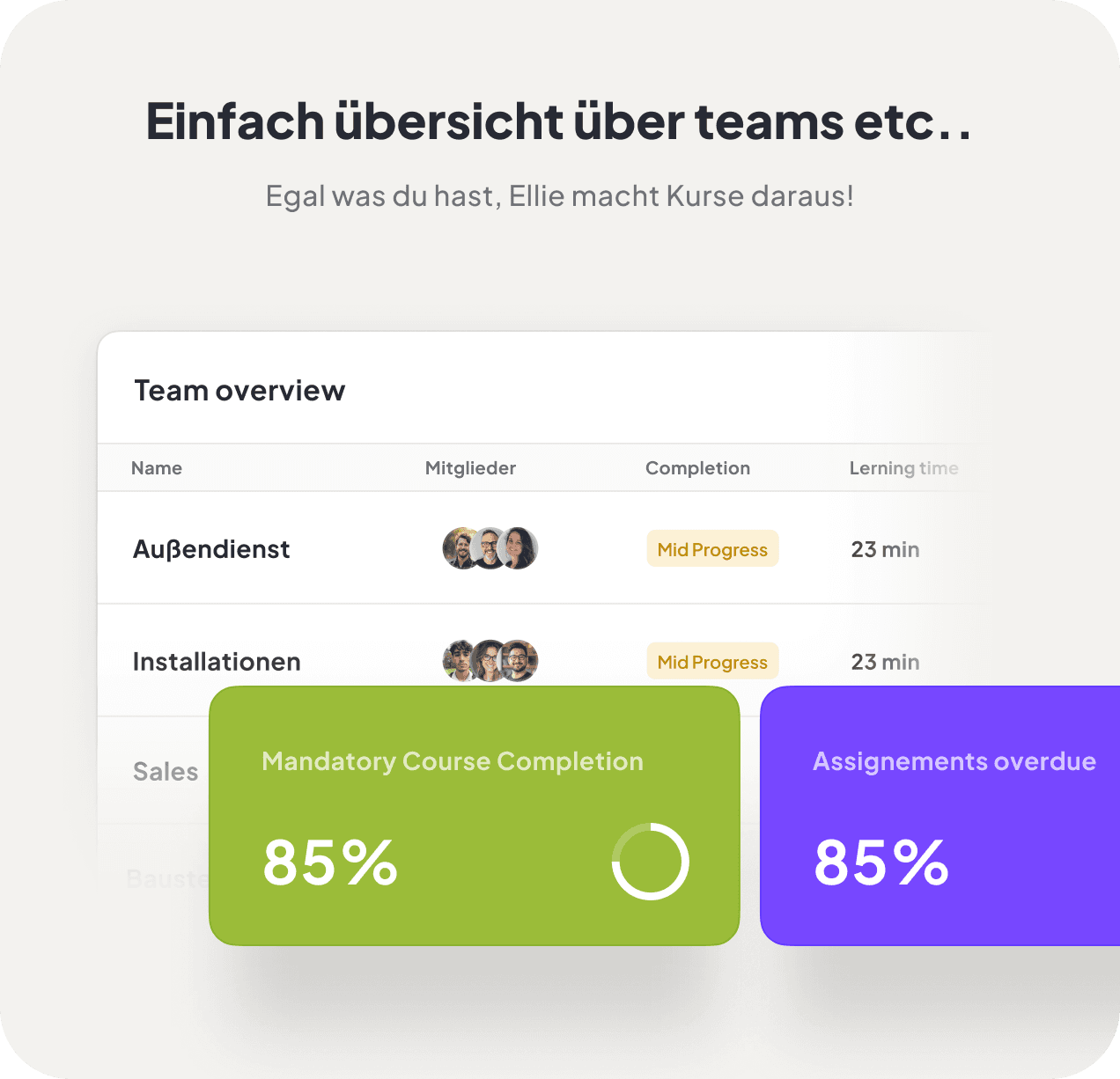 Einfache Übersicht über Teams — KPI Tiles mit Completion und Overdue