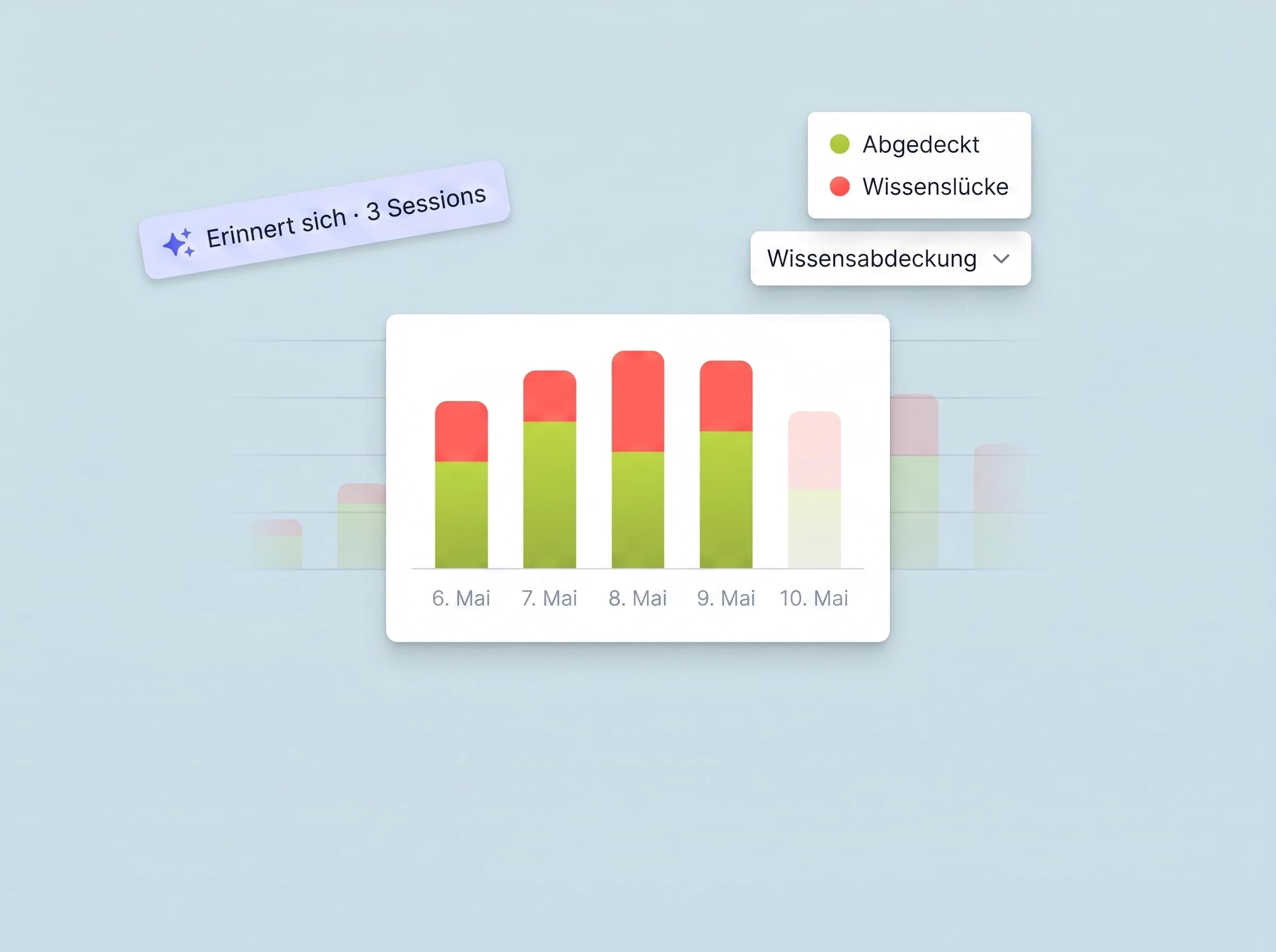 Memory & Analytics Agent