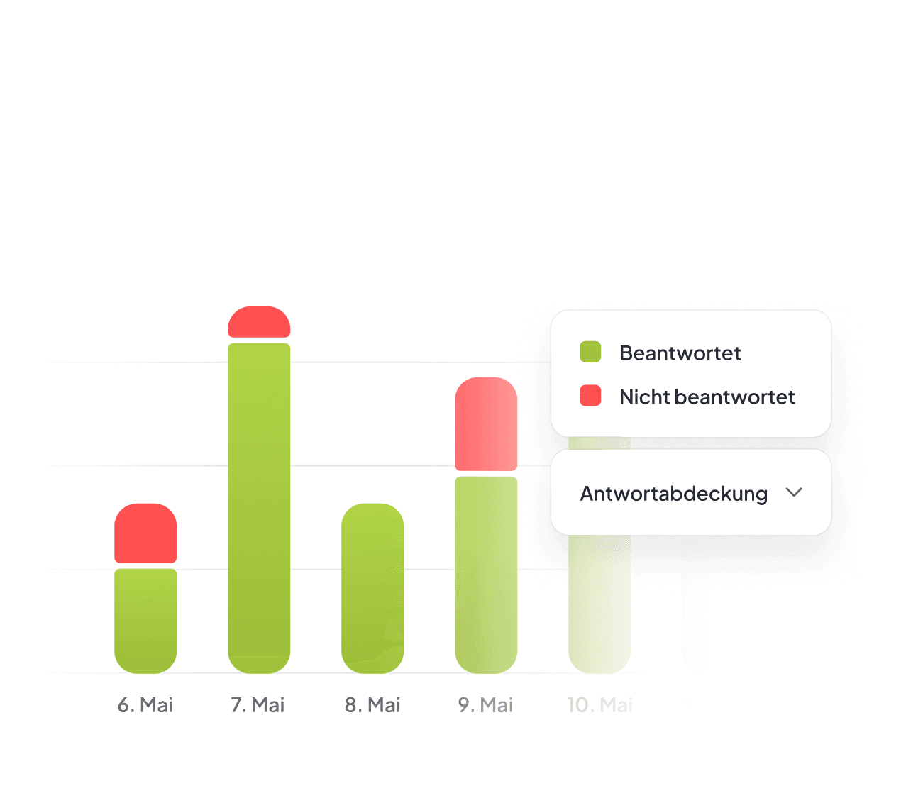 Nutzung überwachen