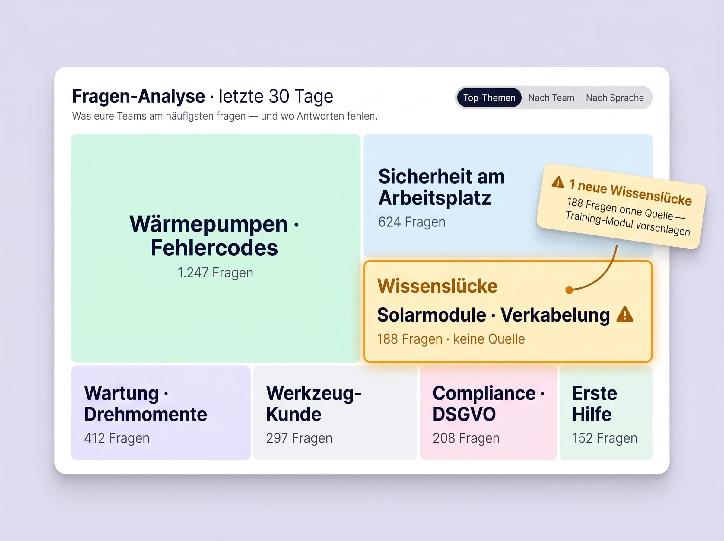 Wissenslücken sichtbar machen.