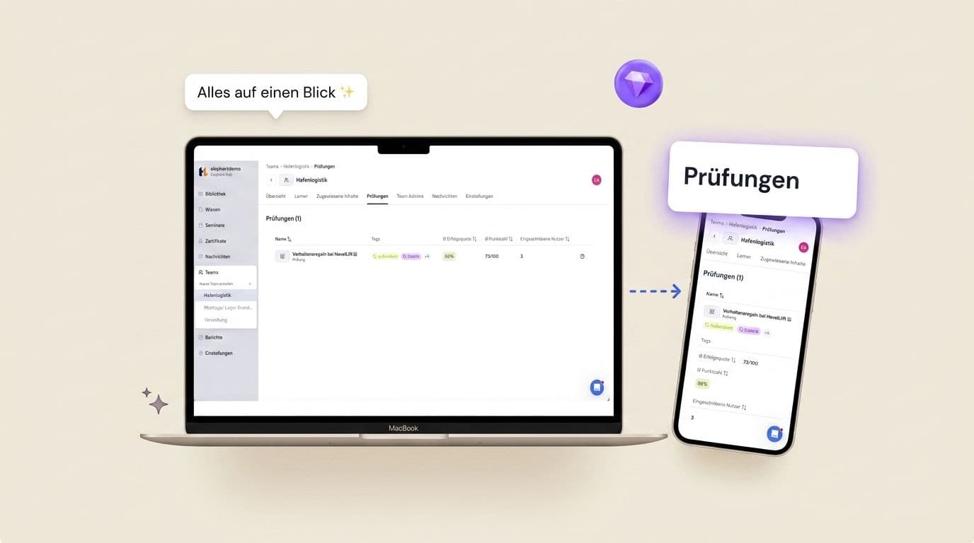 Elephant LMS Dashboard auf einem MacBook — Wissensbibliothek, KI-Assistent und Auswertungen